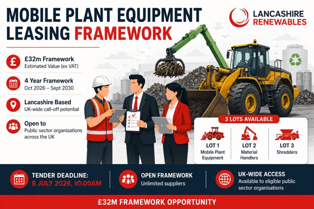 Mobile plant equipment leasing framework